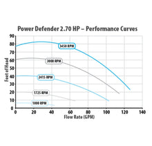 Load image into Gallery viewer, Waterway 270 Variable Speed Pump