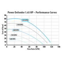 Load image into Gallery viewer, Waterway 1.65HP Variable Speed Pump